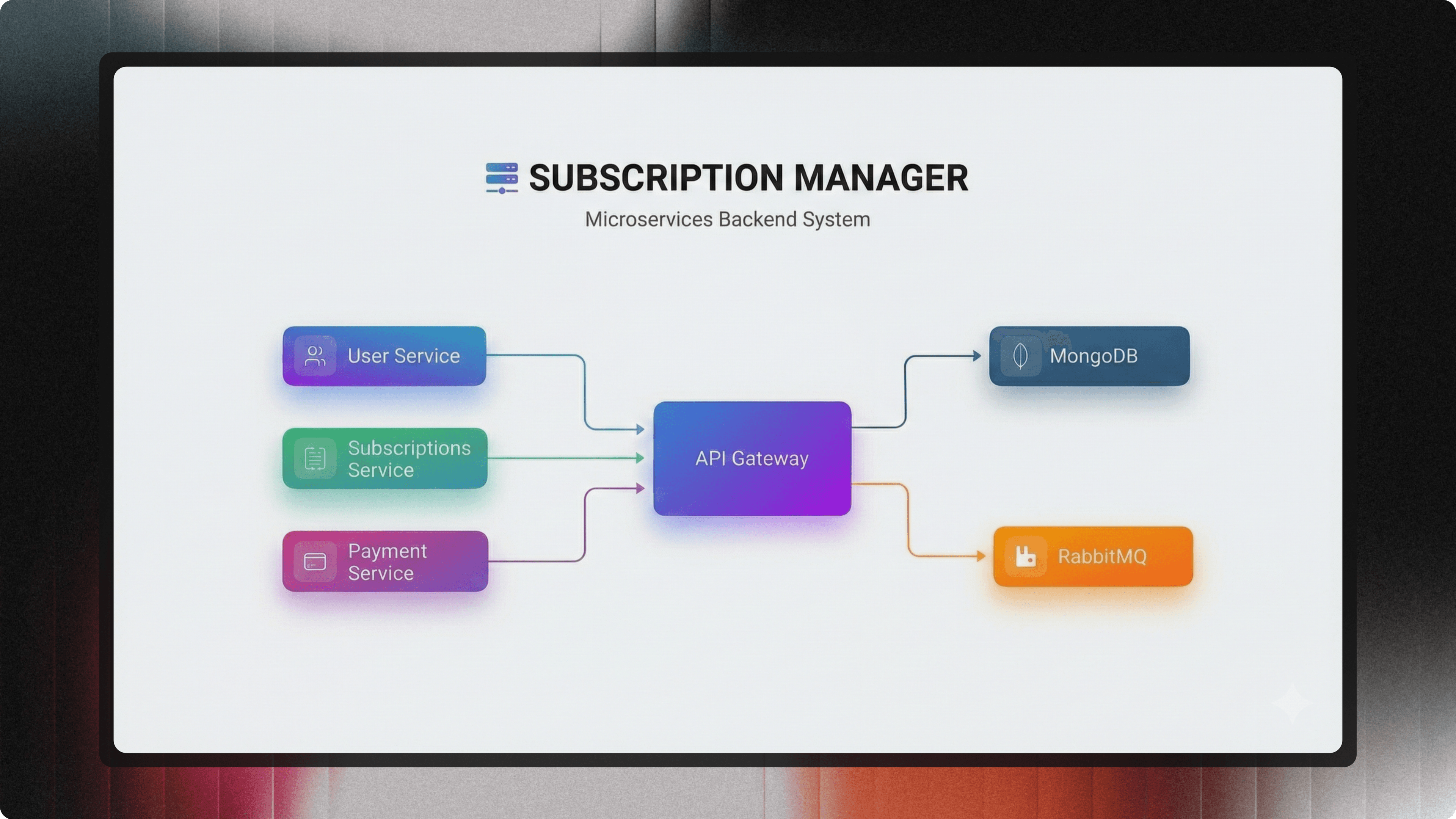 Subscription Manager Thumbnail
