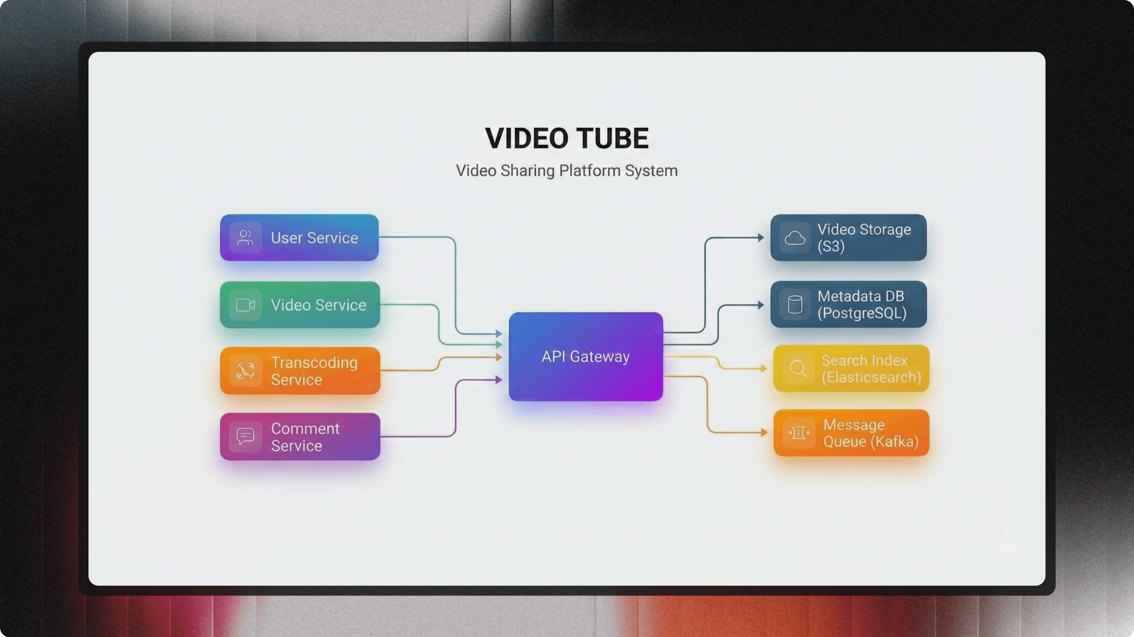 Video-tube Thumbnail